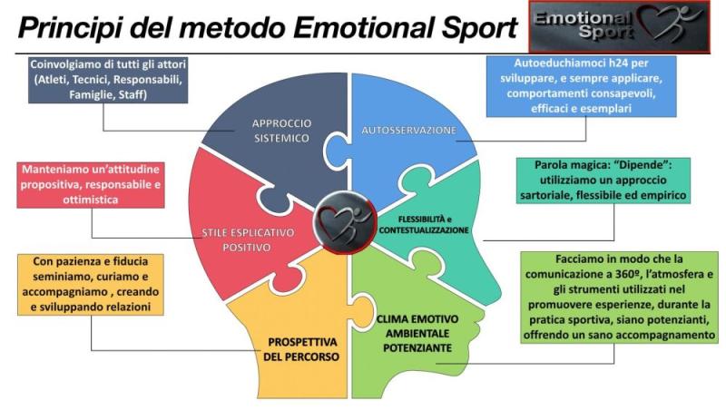 Emotional Sport